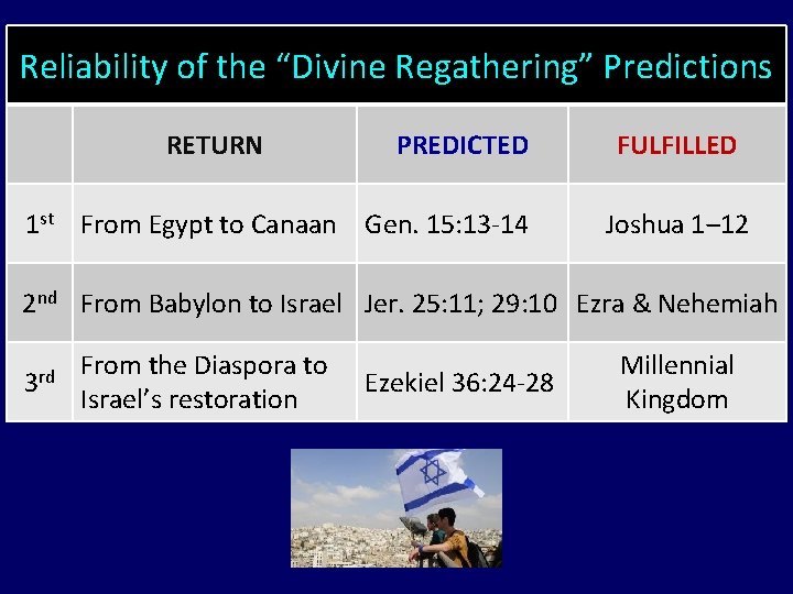 Reliability of the “Divine Regathering” Predictions RETURN PREDICTED 1 st From Egypt to Canaan