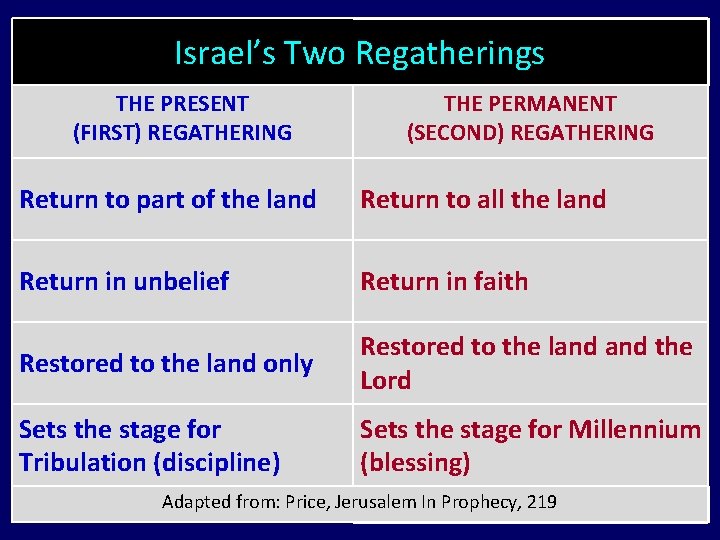 Israel’s Two Regatherings THE PRESENT (FIRST) REGATHERING THE PERMANENT (SECOND) REGATHERING Return to part