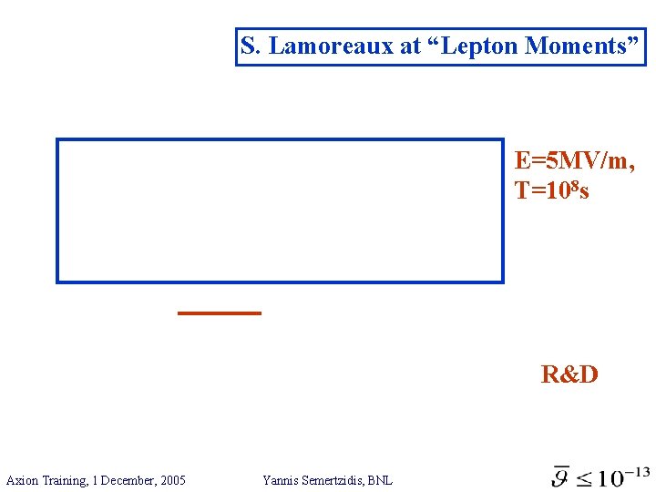 S. Lamoreaux at “Lepton Moments” E=5 MV/m, T=108 s R&D Axion Training, 1 December,