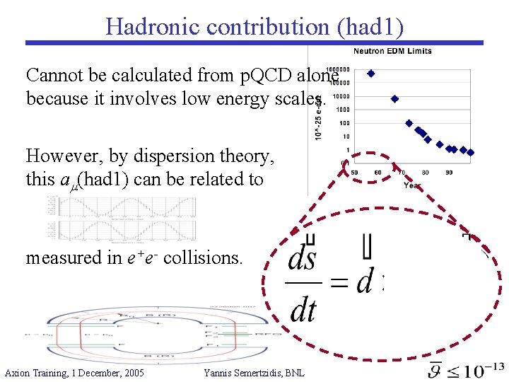 Hadronic contribution (had 1) Cannot be calculated from p. QCD alone because it involves