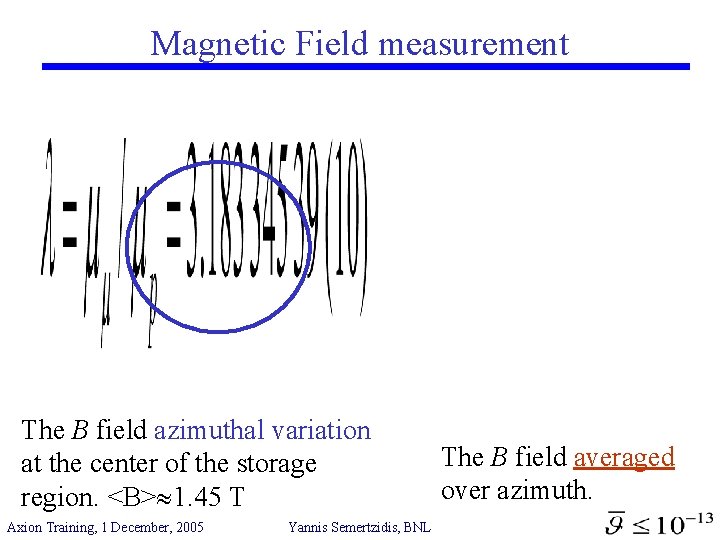Magnetic Field measurement The B field azimuthal variation at the center of the storage