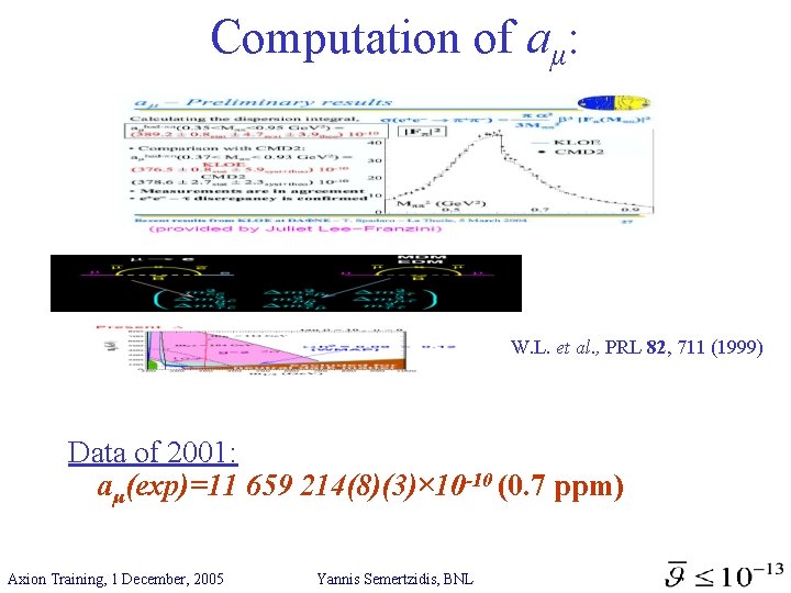 Computation of aμ: W. L. et al. , PRL 82, 711 (1999) Data of