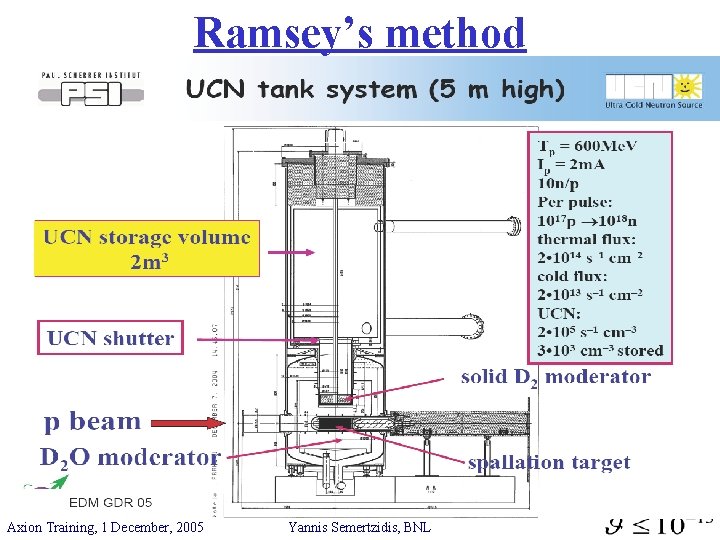 Ramsey’s method Axion Training, 1 December, 2005 Yannis Semertzidis, BNL 