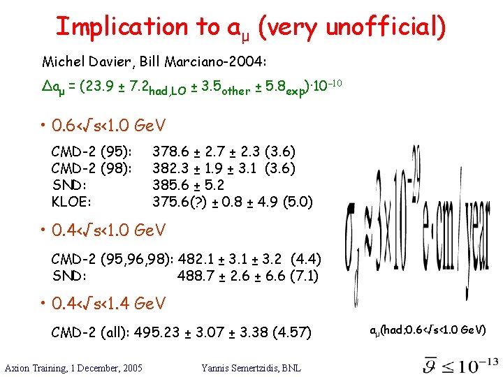 Implication to aμ (very unofficial) Michel Davier, Bill Marciano-2004: Δaμ = (23. 9 ±