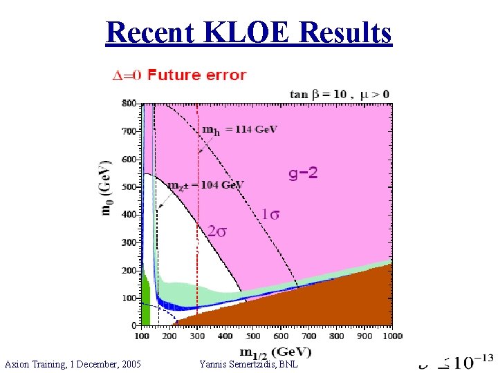 Recent KLOE Results Axion Training, 1 December, 2005 Yannis Semertzidis, BNL 