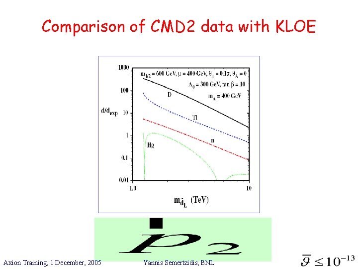 Comparison of CMD 2 data with KLOE Axion Training, 1 December, 2005 Yannis Semertzidis,