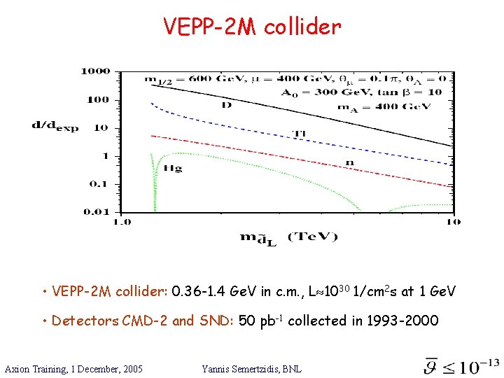 VEPP-2 M collider • VEPP-2 M collider: 0. 36 -1. 4 Ge. V in