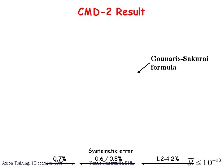 CMD-2 Result Gounaris-Sakurai formula 0. 7% Axion Training, 1 December, 2005 Systematic error 0.