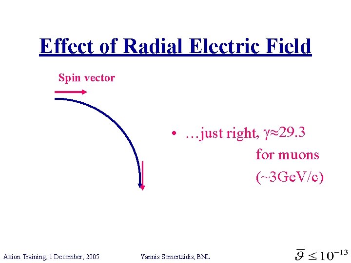 Effect of Radial Electric Field Spin vector • …just right, 29. 3 for muons