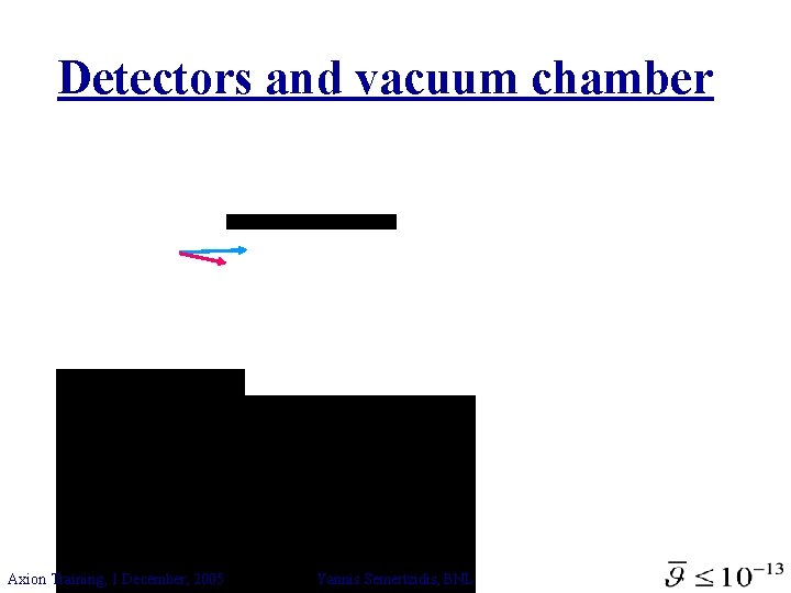 Detectors and vacuum chamber Axion Training, 1 December, 2005 Yannis Semertzidis, BNL 