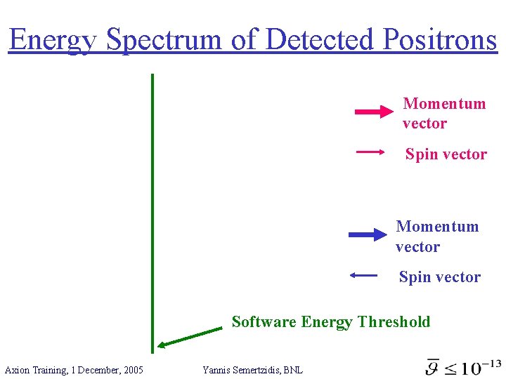 Energy Spectrum of Detected Positrons Momentum vector Spin vector Software Energy Threshold Axion Training,