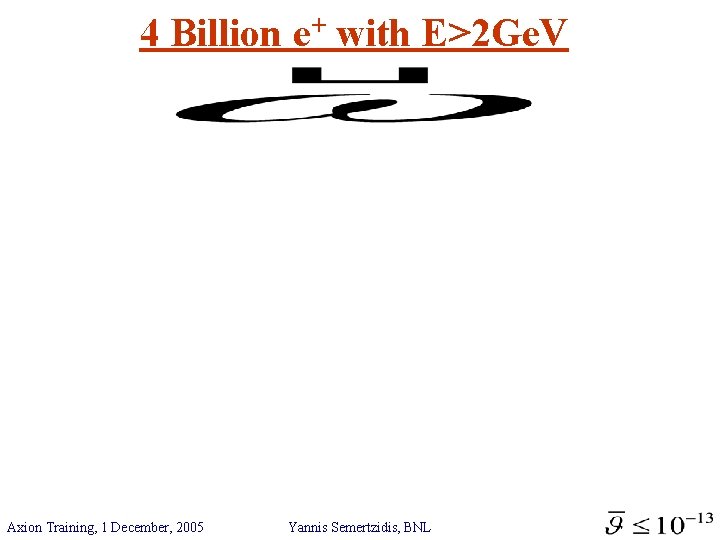 4 Billion e+ with E>2 Ge. V Axion Training, 1 December, 2005 Yannis Semertzidis,