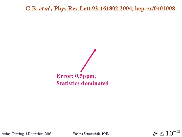 G. B. et al. , Phys. Rev. Lett. 92: 161802, 2004, hep-ex/0401008 Error: 0.