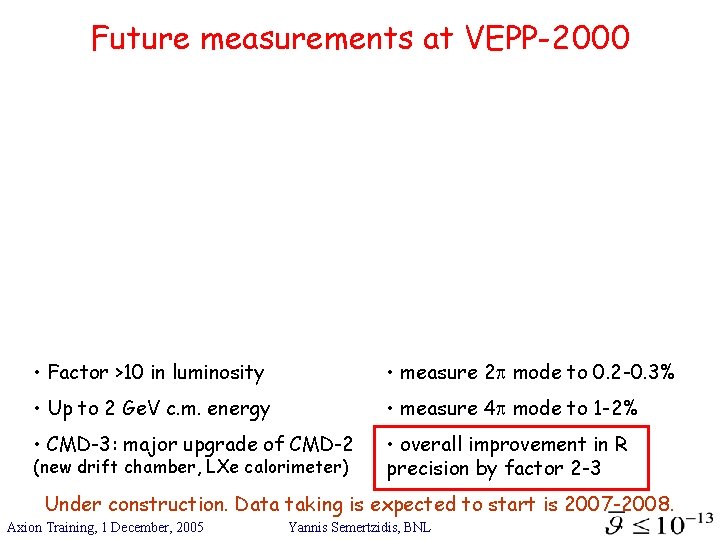 Future measurements at VEPP-2000 • Factor >10 in luminosity • measure 2 mode to