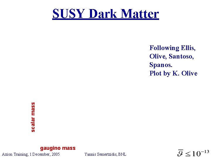 SUSY Dark Matter scalar mass Following Ellis, Olive, Santoso, Spanos. Plot by K. Olive