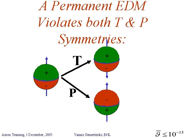 A Permanent EDM Violates both T & P Symmetries: T + - P +