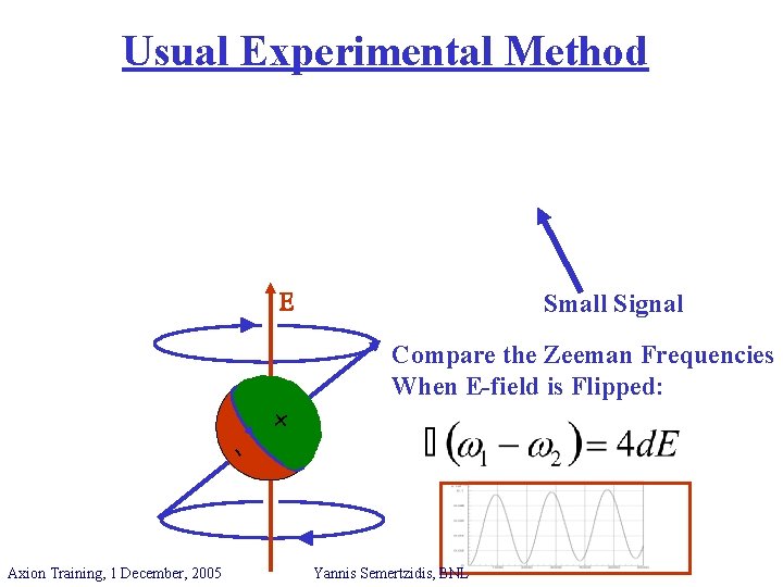 Usual Experimental Method E Small Signal Compare the Zeeman Frequencies When E-field is Flipped: