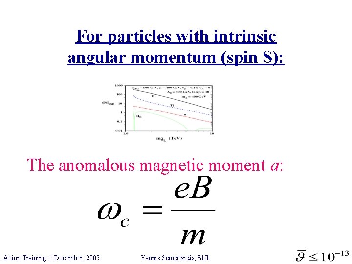 For particles with intrinsic angular momentum (spin S): The anomalous magnetic moment a: Axion