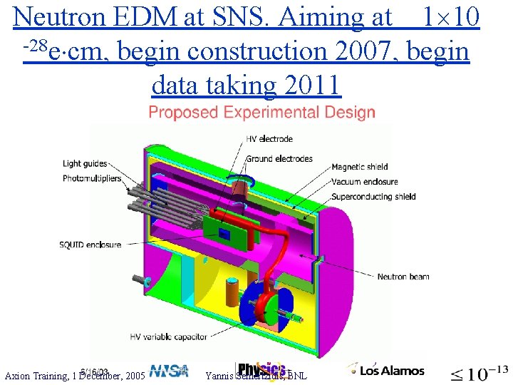 Neutron EDM at SNS. Aiming at 1 10 -28 e cm, begin construction 2007,