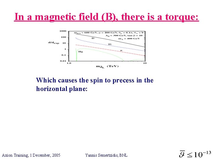 In a magnetic field (B), there is a torque: Which causes the spin to