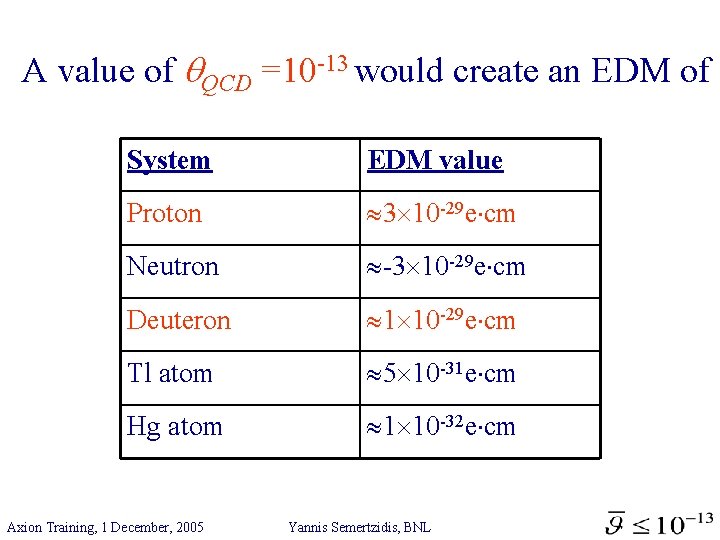 A value of QCD =10 -13 would create an EDM of System EDM value