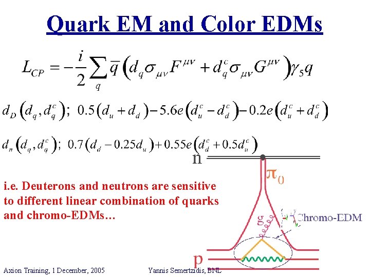 Quark EM and Color EDMs i. e. Deuterons and neutrons are sensitive to different