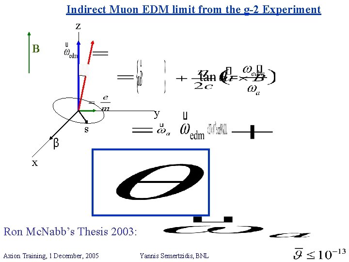 Indirect Muon EDM limit from the g-2 Experiment z B y s β x