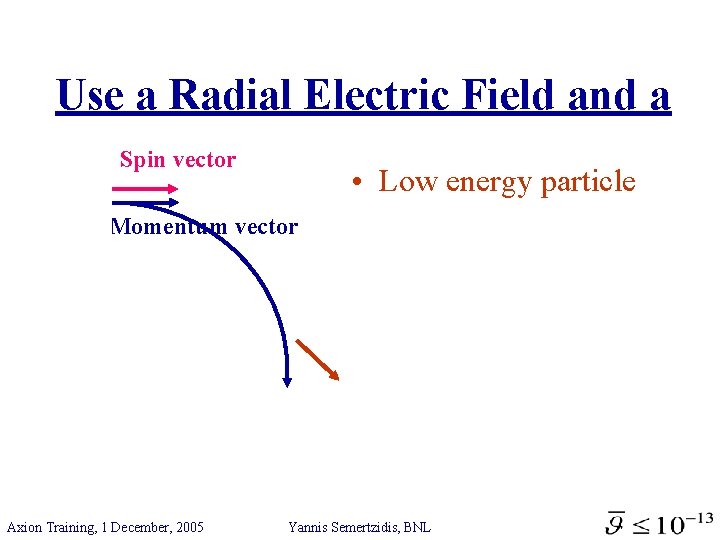 Use a Radial Electric Field and a Spin vector • Low energy particle Momentum
