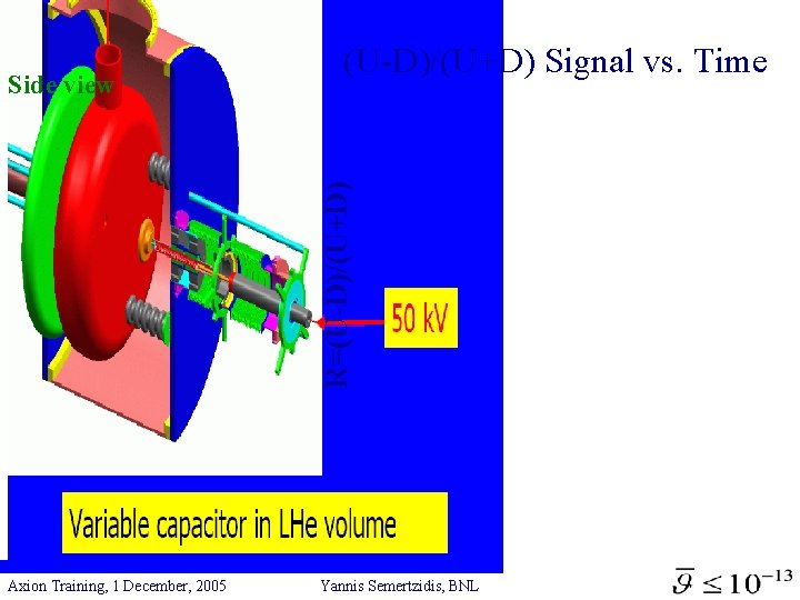 R=(U-D)/(U+D) Side view (U-D)/(U+D) Signal vs. Time Axion Training, 1 December, 2005 Yannis Semertzidis,