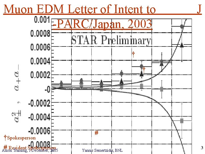 Muon EDM Letter of Intent to -PARC/Japan, 2003 † † †Spokesperson # Resident Spokesperson