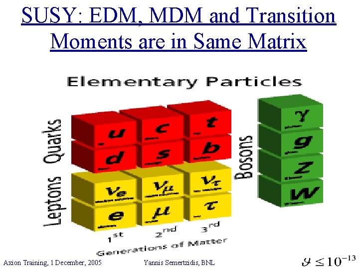 SUSY: EDM, MDM and Transition Moments are in Same Matrix Axion Training, 1 December,