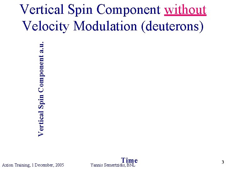 Vertical Spin Component a. u. Vertical Spin Component without Velocity Modulation (deuterons) Axion Training,