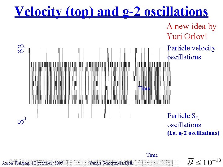 Velocity (top) and g-2 oscillations A new idea by Yuri Orlov! Particle velocity oscillations
