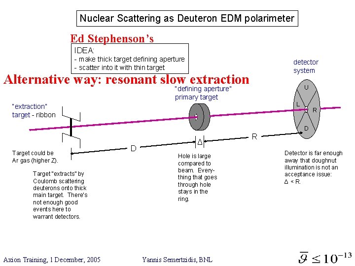 Nuclear Scattering as Deuteron EDM polarimeter Ed Stephenson’s IDEA: - make thick target defining