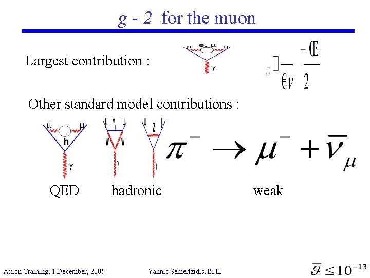 g - 2 for the muon Largest contribution : Other standard model contributions :