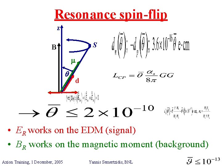 Resonance spin-flip z S B d • ER works on the EDM (signal) •
