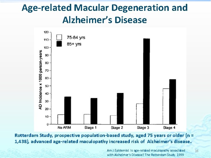 Age-related Macular Degeneration and Alzheimer’s Disease Rotterdam Study, prospective population-based study, aged 75 years