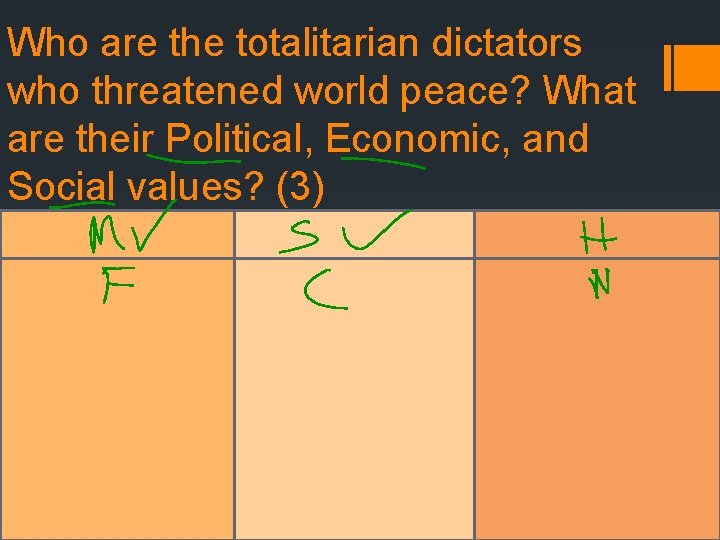 Who are the totalitarian dictators who threatened world peace? What are their Political, Economic,