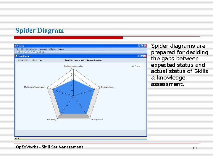 Spider Diagram Spider diagrams are. prepared for deciding the gaps between expected status and