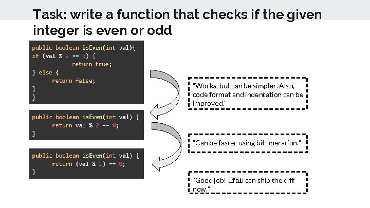 Task: write a function that checks if the given integer is even or odd