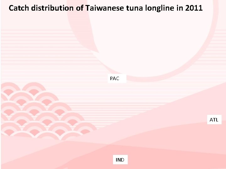 Catch distribution of Taiwanese tuna longline in 2011 PAC ATL IND 