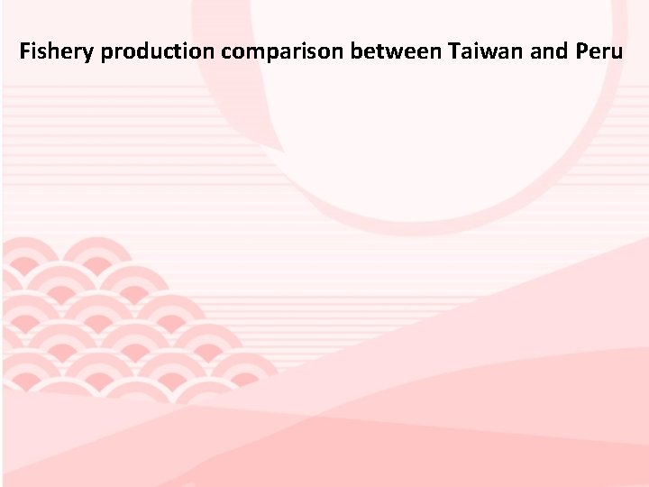 Fishery production comparison between Taiwan and Peru 