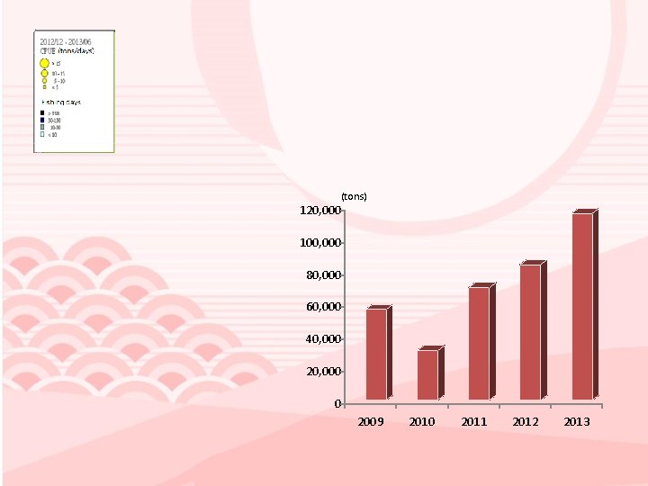 (tons) 120, 000 100, 000 80, 000 60, 000 40, 000 20, 000 0