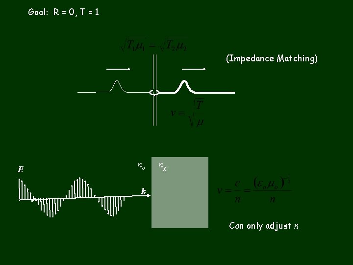 Goal: R = 0, T = 1 (Impedance Matching) E no ng k Can