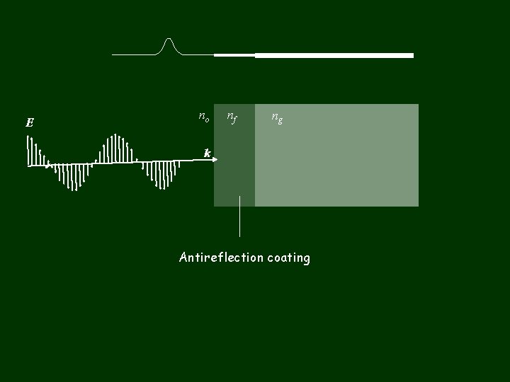 E no nf ng k Antireflection coating 