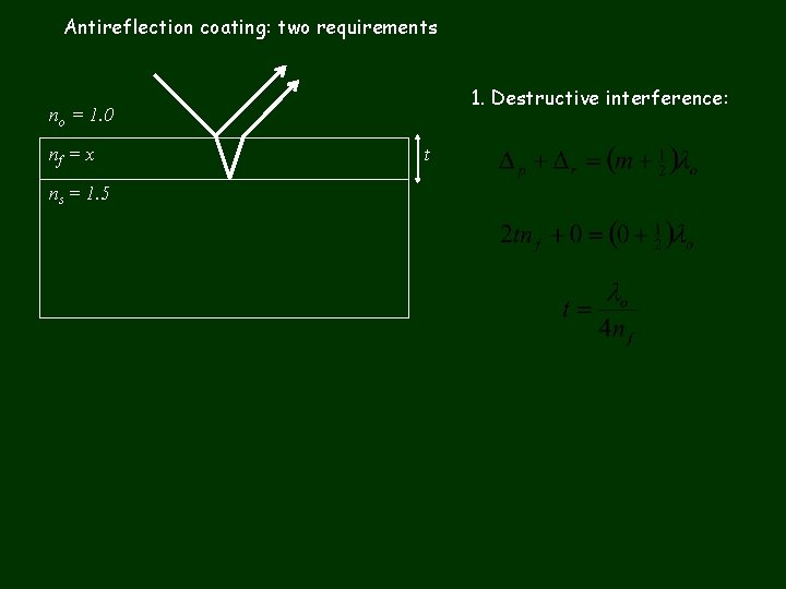 Antireflection coating: two requirements 1. Destructive interference: no = 1. 0 nf = x