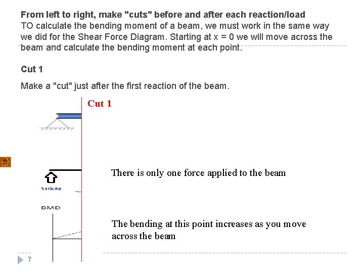 From left to right, make "cuts" before and after each reaction/load TO calculate the