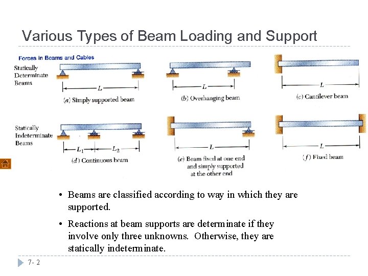 Various Types of Beam Loading and Support • Beams are classified according to way
