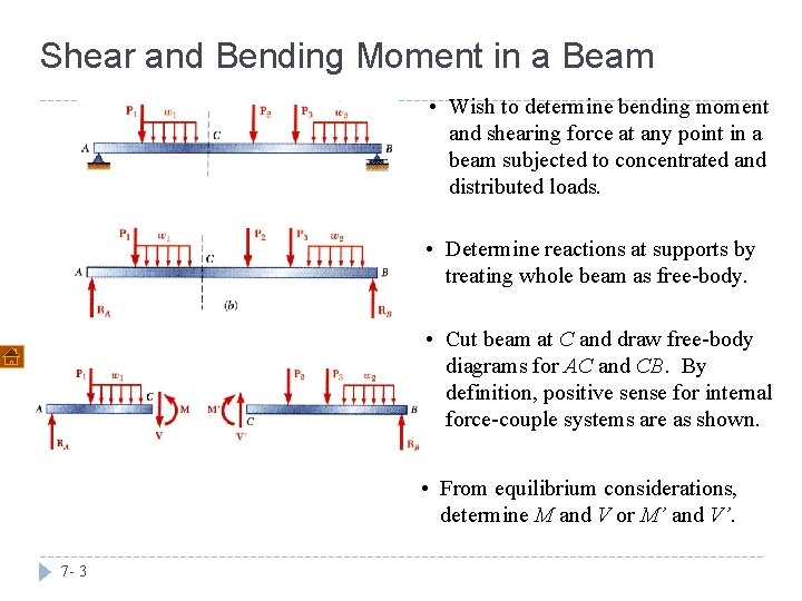 Shear and Bending Moment in a Beam • Wish to determine bending moment and