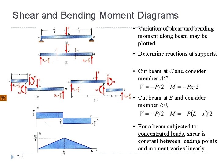 Shear and Bending Moment Diagrams • Variation of shear and bending moment along beam